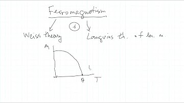 L2 Antiferromagnetism