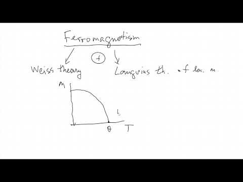 Video: A janë materialet antiferromagnetike magnetike?