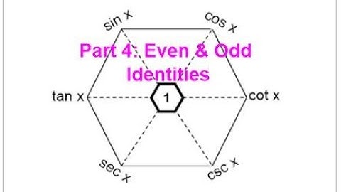 Trig Identities Memory Hexagon (Part 4): Even and Odd Identities