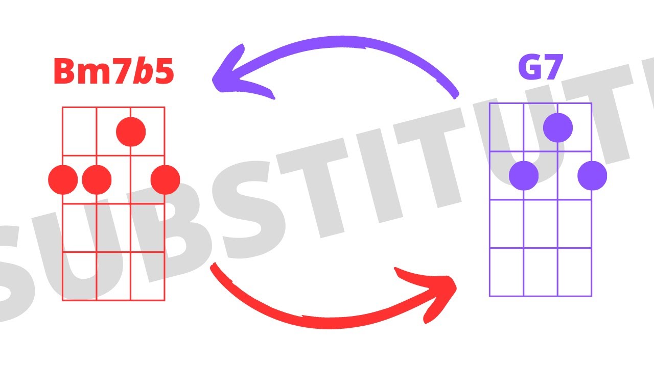 Easy Ukulele Chord Substitution Tricks Chord Families & Functions