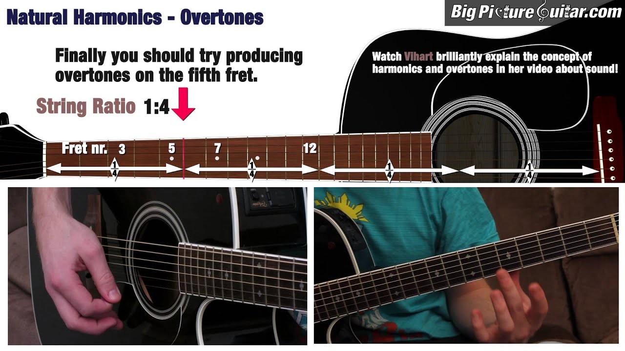 Natural Harmonics (Overtones) on the Guitar Introduction YouTube