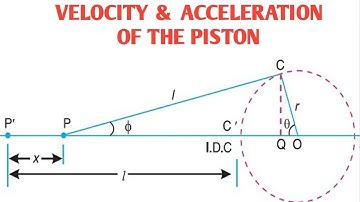 DERIVATION OF VELOCITY & ACCELERATION OF THE PISTON | ENGLISH | FORCE ANALYSIS | ASHWIN PRABHU G