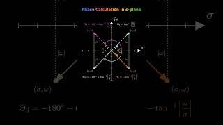Phase calculation #yt #engineering #mathematics