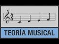 Teoría Musical - Compases Compuestos - Lección #12
