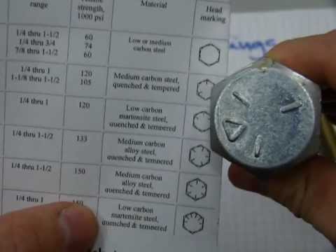 Bolt Head Marking Chart