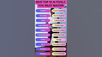 Top 10 Must-Know AI Tools to Master in 2025 🚀 #AITools #ProductivityTools #Top10 #DigitalTools