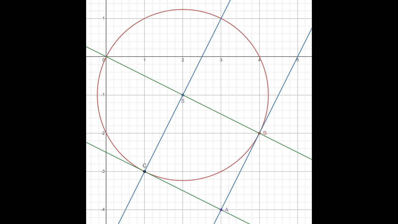 Sprawdzian Geometria Analityczna Liceum 3 ZADANIE GEOMETRIA ANALITYCZNA SPOSÓB 1 - YouTube