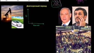 Цены на нефть в краткосрочном периоде(, 2014-12-12T07:22:38.000Z)