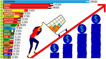 TOP 20 COUNTRIES WITH HIGHEST INFLATION