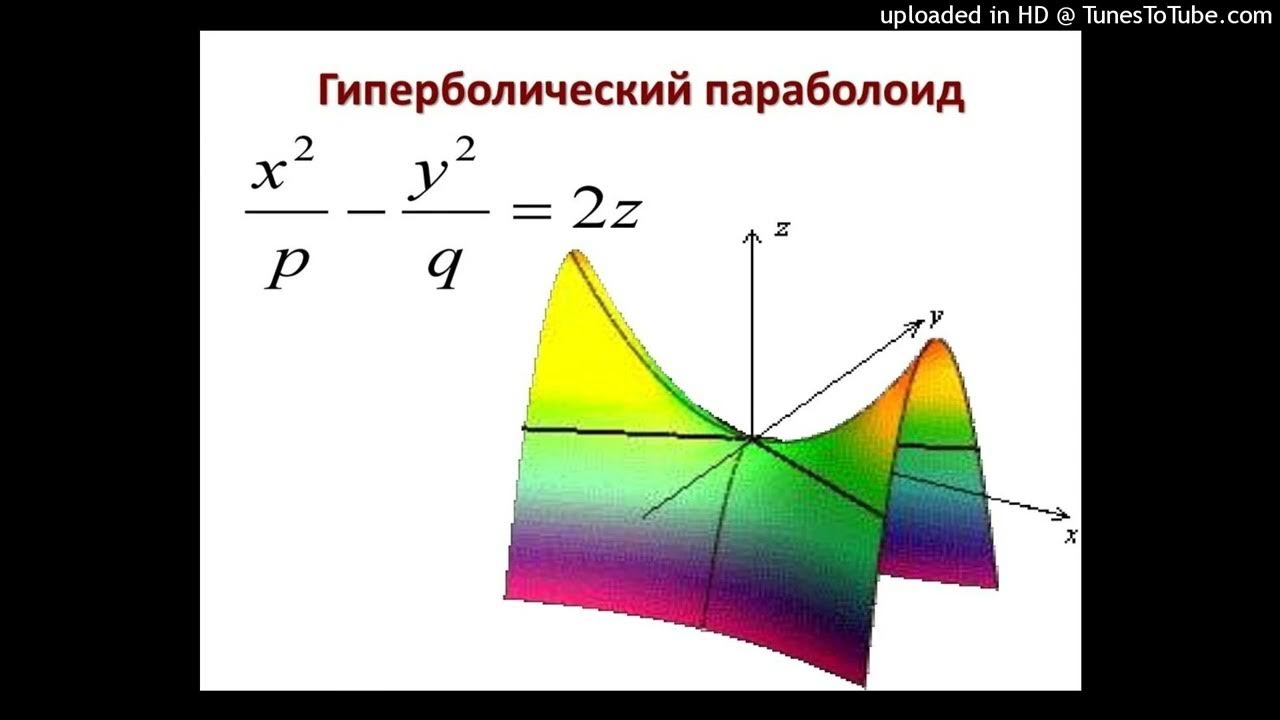 гиперболический параболоид z=xy. площадь гиперболического параболоида. сечение гиперболического параболоида плоскостью хоу. гиперболический параболоид формула. гиперболический параболоид каноническое уравнение.