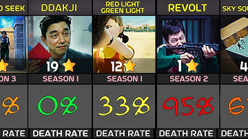 The DEADLIEST Games in Squid Game Ranked Season 1-3