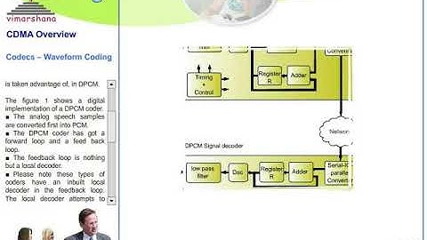 W 1.10  Waveform coding of speech -- PCM, DPCM AND DELTA MOD