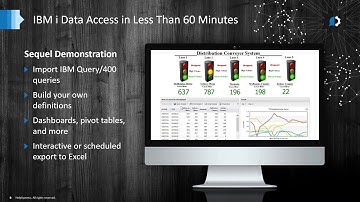 IBM i Data Access in Less Than 60 Minutes