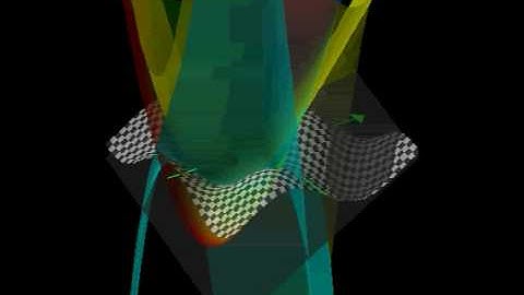 Taylor expansion of orders 1, 2, 3, and 4
