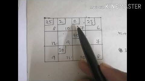 Degeneracy in transportation problem