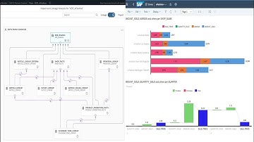 SAP Datasphere SQL Script || eFashion Databse in Datasphere!! SQL script in HANA Database Explorer||