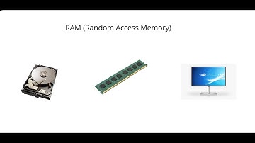 Storage Device [Part 1] : RAM (Random Access Memory) #ultimatesuccesshub