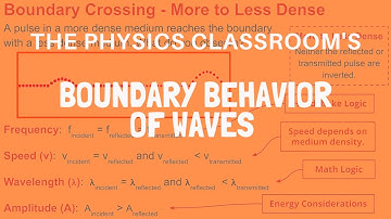 Boundary Behavior of Waves
