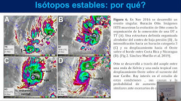 Skills of the Isotopic Regional Spectral Model to reproduce  regional precipitation distribution