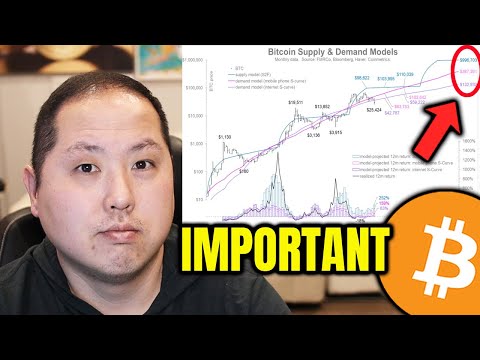 BITCOIN HOLDERS THIS IS IMPORTANT... 1 BITCOIN HOLDERS THIS IS IMPORTANT... thumbnail