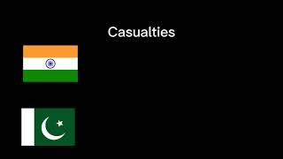 Kashmir War In 20 Seconds Using Google Earth