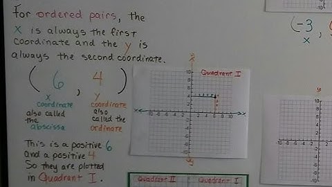 Algebra I #7.1b, Plot points on a coordinate plane