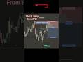 📈Boost Your Trading Skills #shorts #trending #viral #trading #forex
