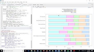 R 66 Cleveland Dot Plots and Bar Charts of Tables in R