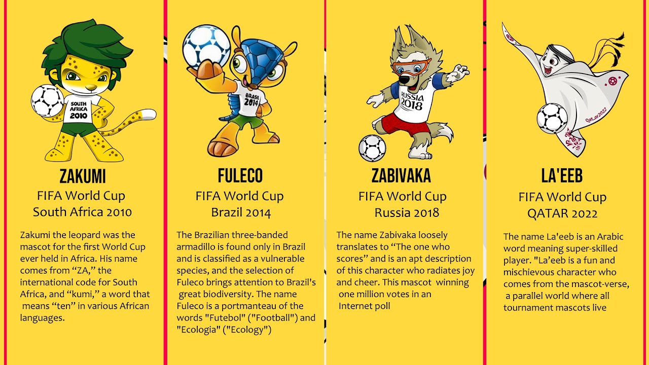 Fifa World Cup Mascot Evolution 1966 2022 Fifaworldcup Qatar2022