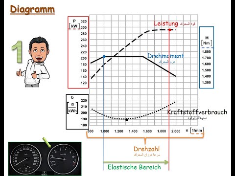 IHK-Diagramm für Bus und LKW - Das Ziel-1 أعادة رفع الحلقة الأولى مع تعديل  ورفع الصوت