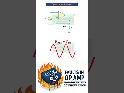 Types of Faults