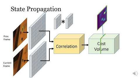 Know Your Surroundings: Exploiting Scene Information for Tracking: ECCV2020, Long Video