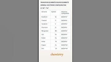 TRANSITION ELEMENTS :D BLOCK ELEMENTS