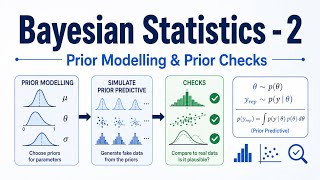 Bayesian Priors Explained | Prior Modelling & Prior Predictive Checks