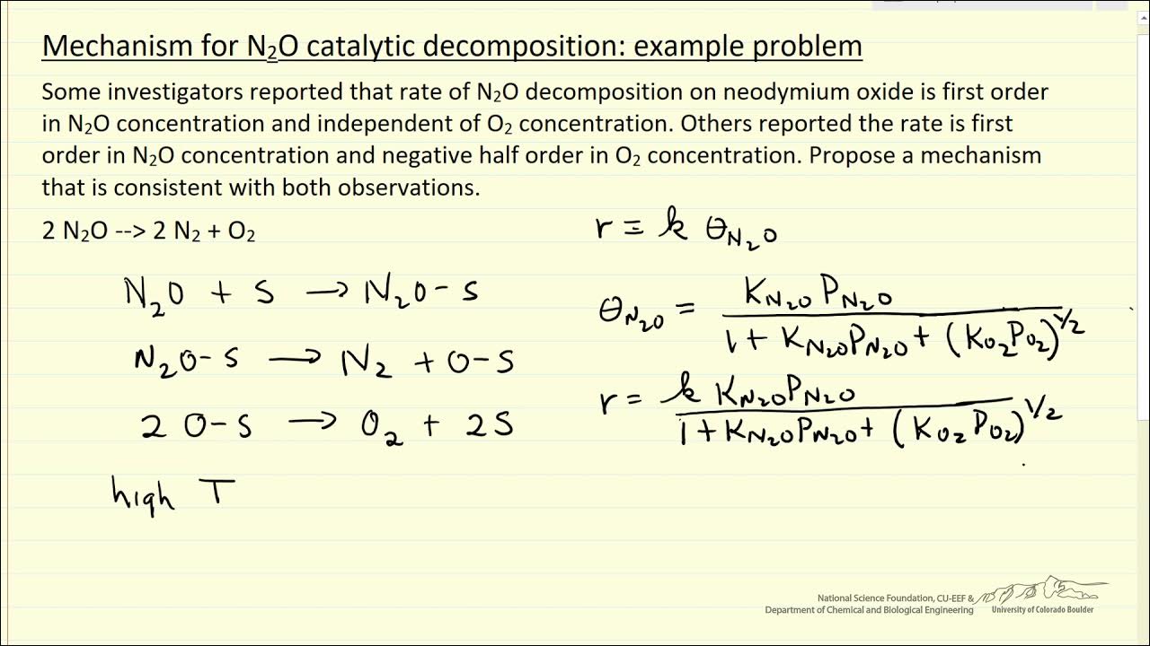 Mechanism For N2O Catalytic Example Problem YouTube