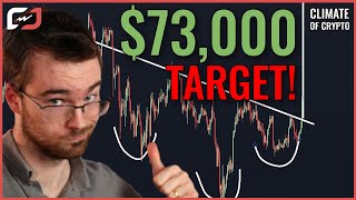 $73,000 BITCOIN PRICE PREDICTION! Will This Inverse Head And Shoulders MOON Bitcoin?