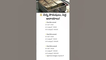 Business Tips Telugu || Business Strategy || Business Growth Tips #business #businessideas