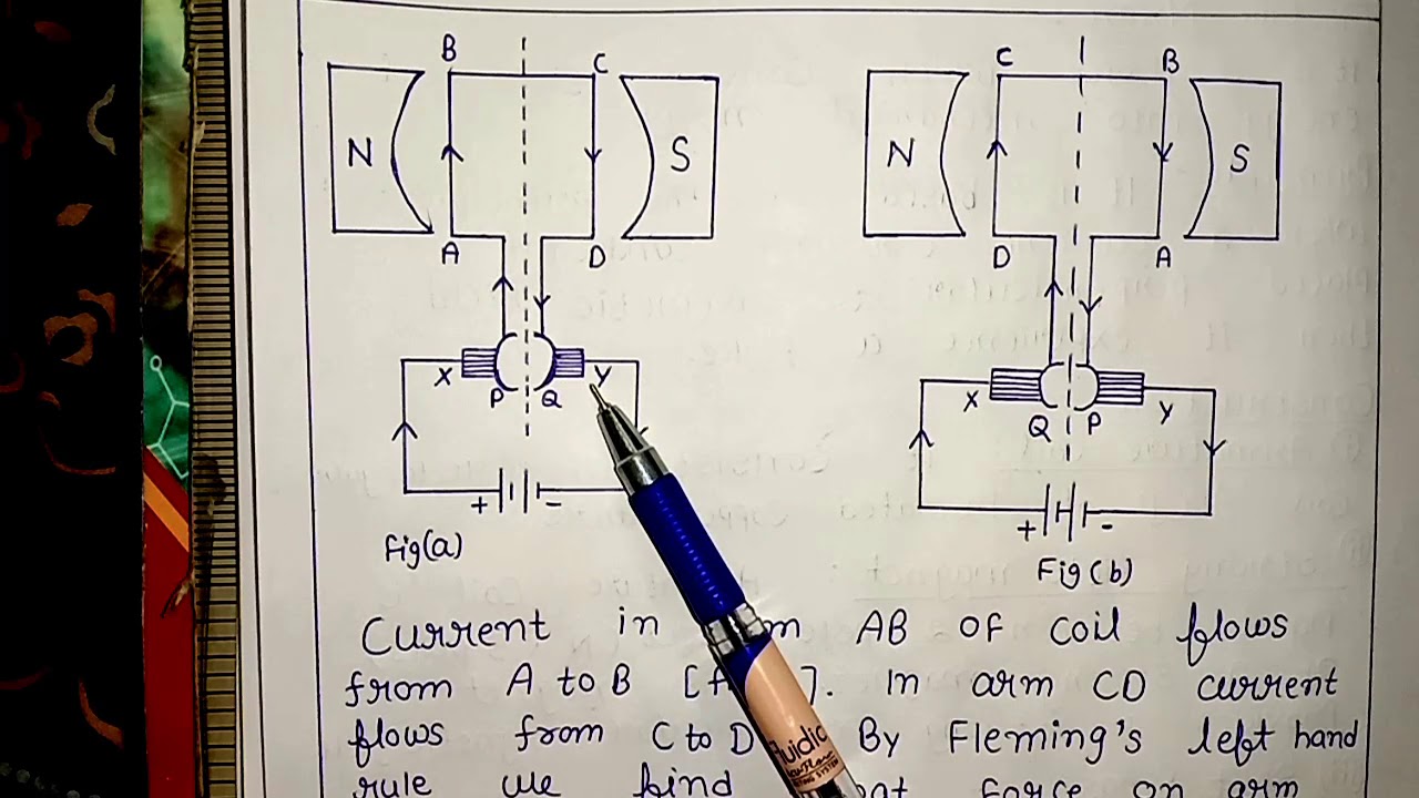 Electric Motor Notes YouTube