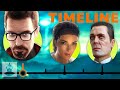 The Complete Half-Life Timeline - From Half-Life to Half-Life Alyx