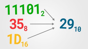 Conversiones entre sistemas de numeración (Binario, octal y hexadecimal a decimal)