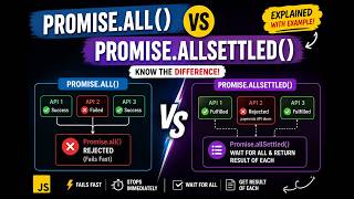 Promise.all() vs Promise.allSettled() in JavaScript | Explained with Example