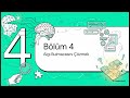 Beyninizin Kör Noktası 👀🧠 İhmal sendromu (hemispatial neglect)