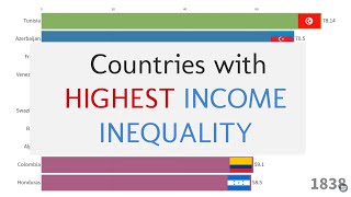 Top 10 Countries With Highest Income Inequality 1820 - 2018