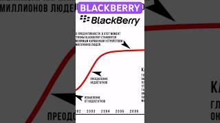 Blackberry: анализ цикла продукта