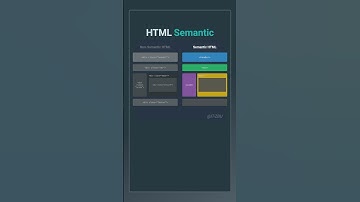Semantic HTML
