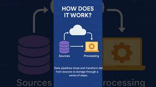 What is GCP Data Engineering? | Easy Cloud Tech Guide 🚀