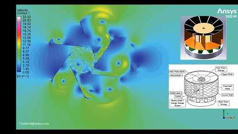 Numerical Simulation of vertical axis wind turbine in ANSYS Fluent