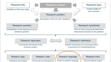 Academic research and writing – Chapter 11 Language and style – Unit 1 Context and relevance