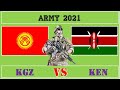 Кыргызстан VS Кения 🇰🇬 Армия 2021 🇰🇪 Сравнение военной мощи