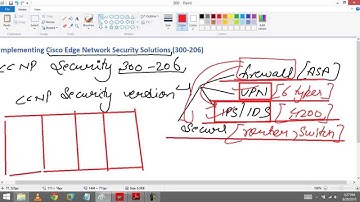 CCNP Security (300-206) Introduction